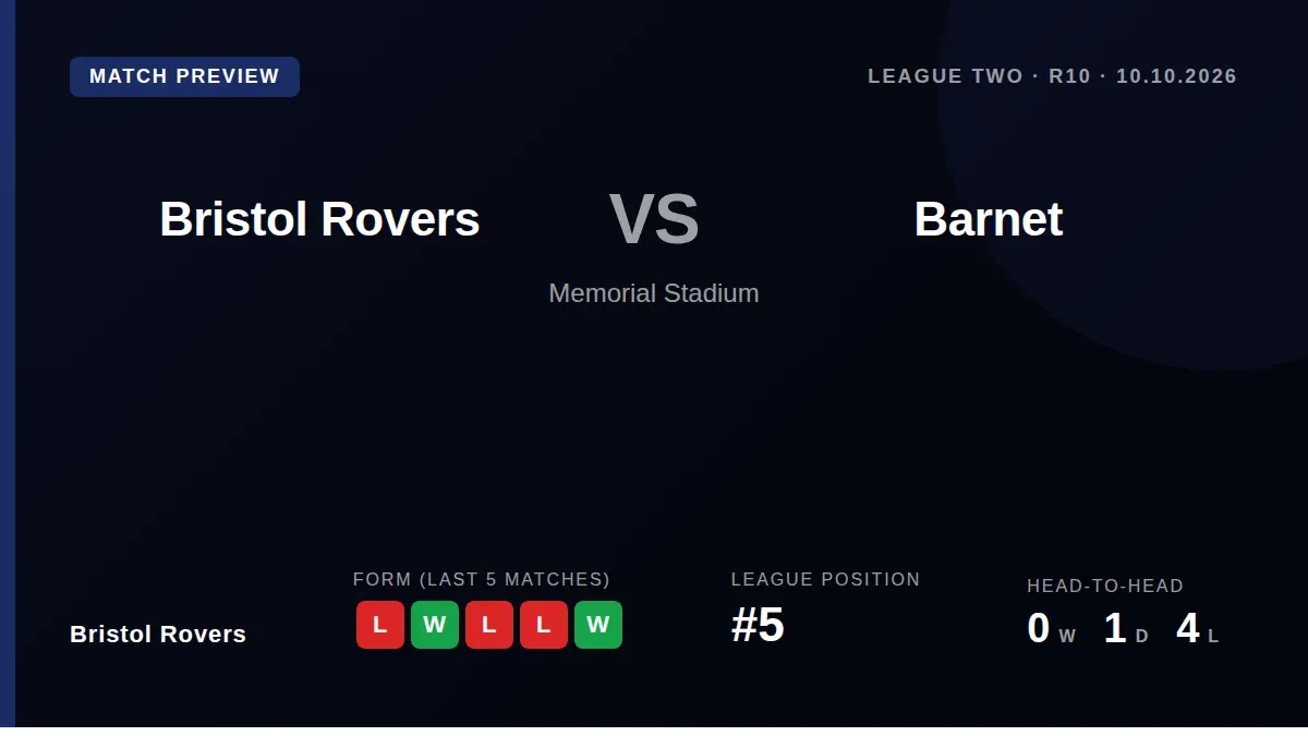 Bristol Rovers, fifth in League Two, welcome second-placed Barnet to the Memorial Stadium on Saturday looking to arrest a...
