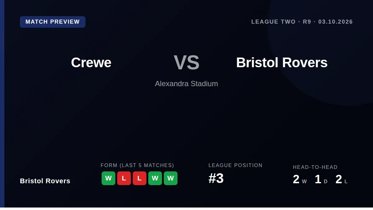 Bristol Rovers travel to face unbeaten Crewe Alexandra with Jack Aitchison sidelined for several weeks, as the Pirates...