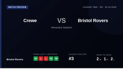 Bristol Rovers travel to face unbeaten Crewe Alexandra with Jack Aitchison sidelined for several weeks, as the Pirates...