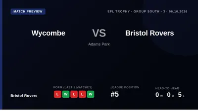 Bristol Rovers visit Wycombe Wanderers in the Jersey Mike's Trophy on Tuesday, aiming to break a long winless run against...