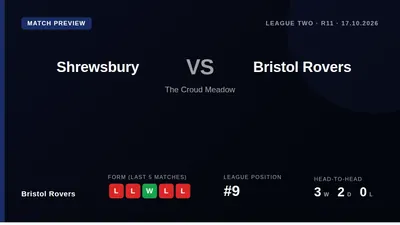 Bristol Rovers, ninth in League Two, face a tough away test at Shrewsbury this Saturday as they look to end a run of...