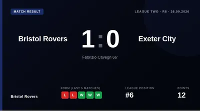 Alfie Kilgour returns from injury to captain Bristol Rovers in a three-man defence as they host Exeter City, aiming for a...